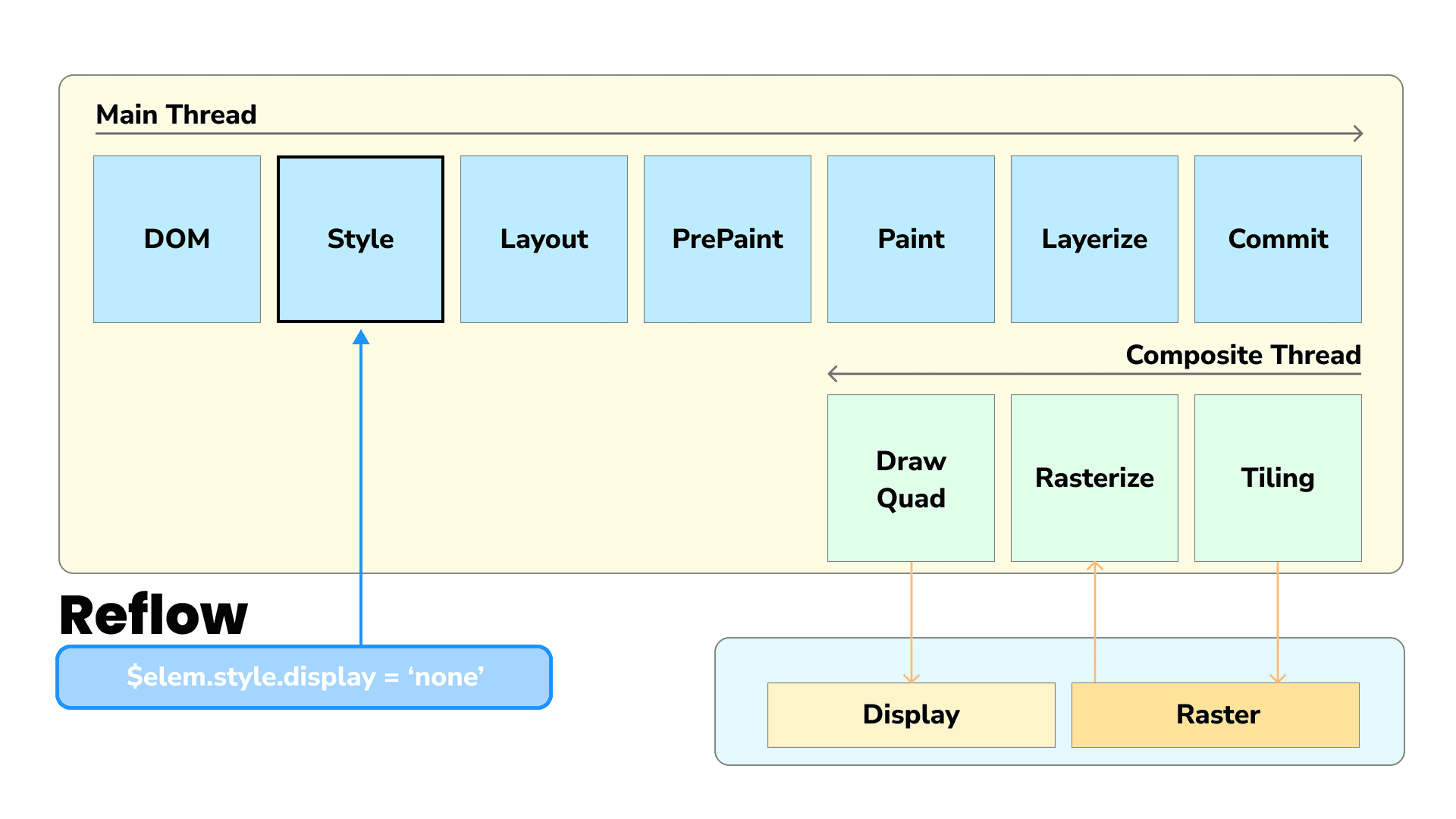 reflow-02.png